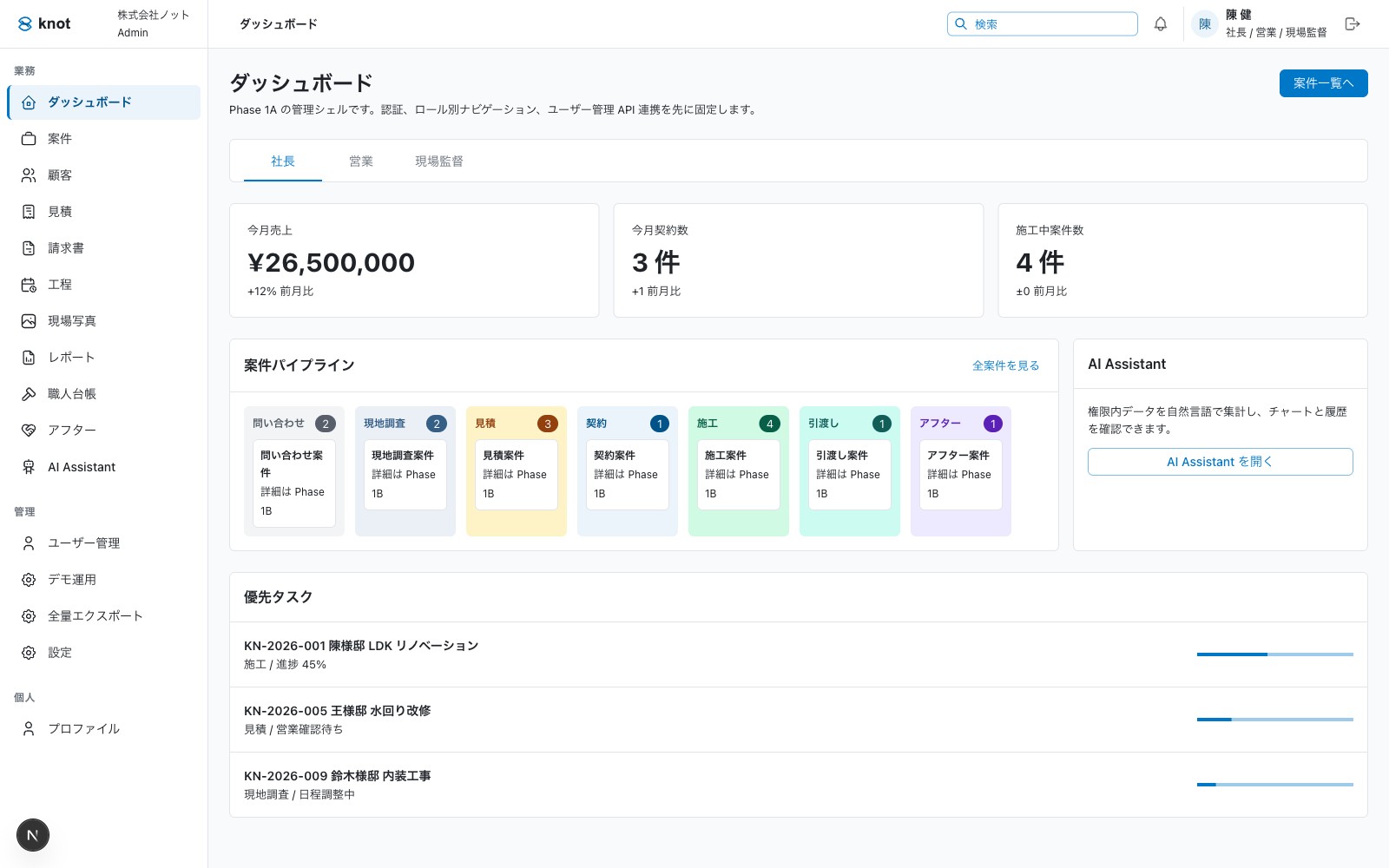 Knot Admin 仪表板：今月売上 ￥26,500,000、今月契約数 3 件、施工中案件数 4 件三个 KPI；下方案件パイプライン（問い合わせ 2／現地調査 2／見積 3／契約 1／施工 4／引渡し 1／アフター 1）+ AI Assistant 入口 + 优先タスク 列表。